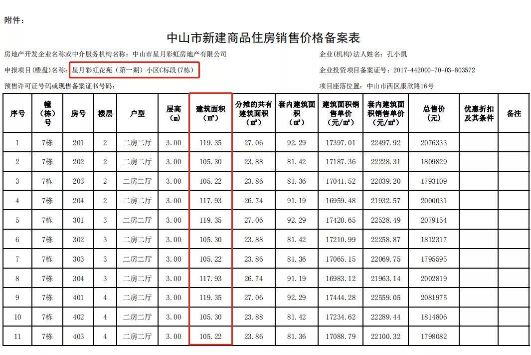 四福村委会天气预报更新通知