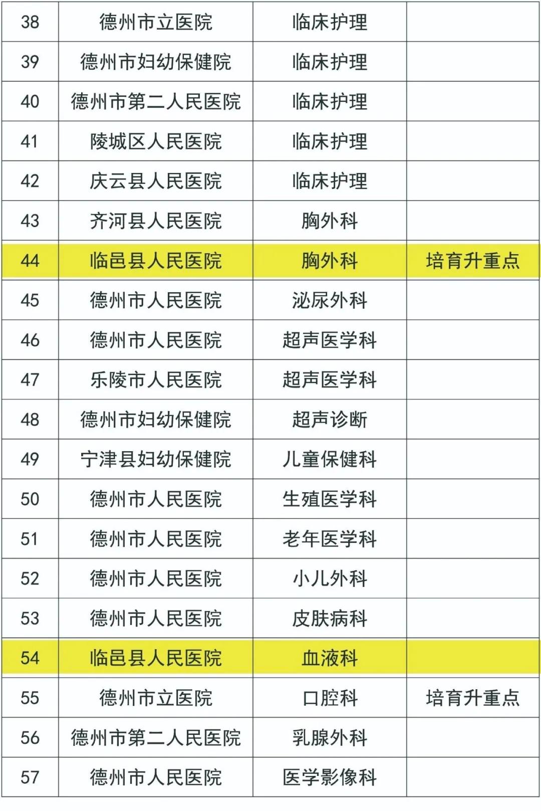 临邑县医疗保障局最新动态报道