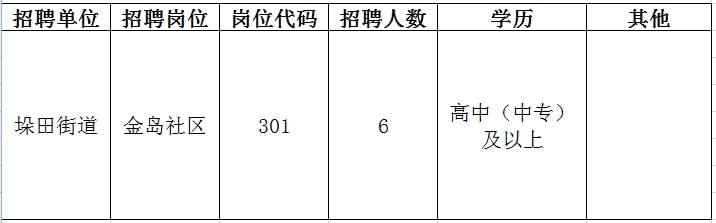 望城县成人教育事业单位招聘启事全新发布