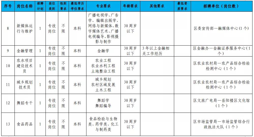 岳阳楼区计生委最新招聘信息与招聘详解