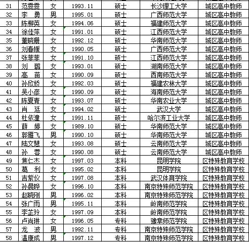 宁国市特殊教育事业单位招聘最新信息汇总