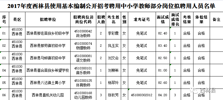 西林县医疗保障局招聘启事详解