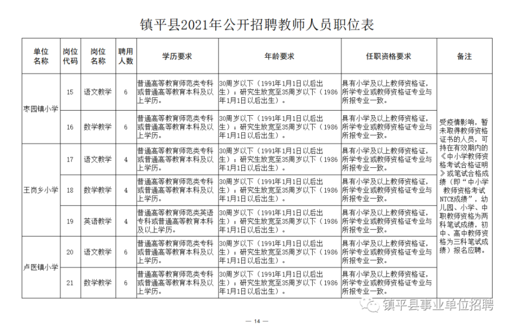 银州区成人教育事业单位招聘公告概览