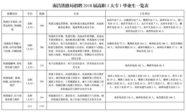 京口区级托养福利事业单位人事任命动态更新