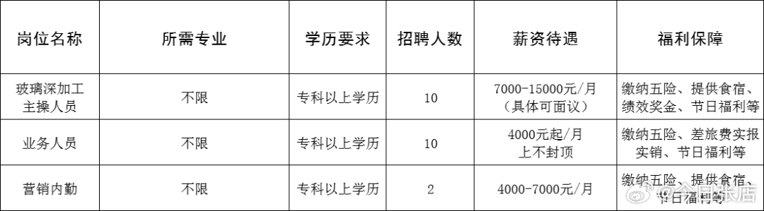 昆山市医疗保障局最新招聘信息全面解析