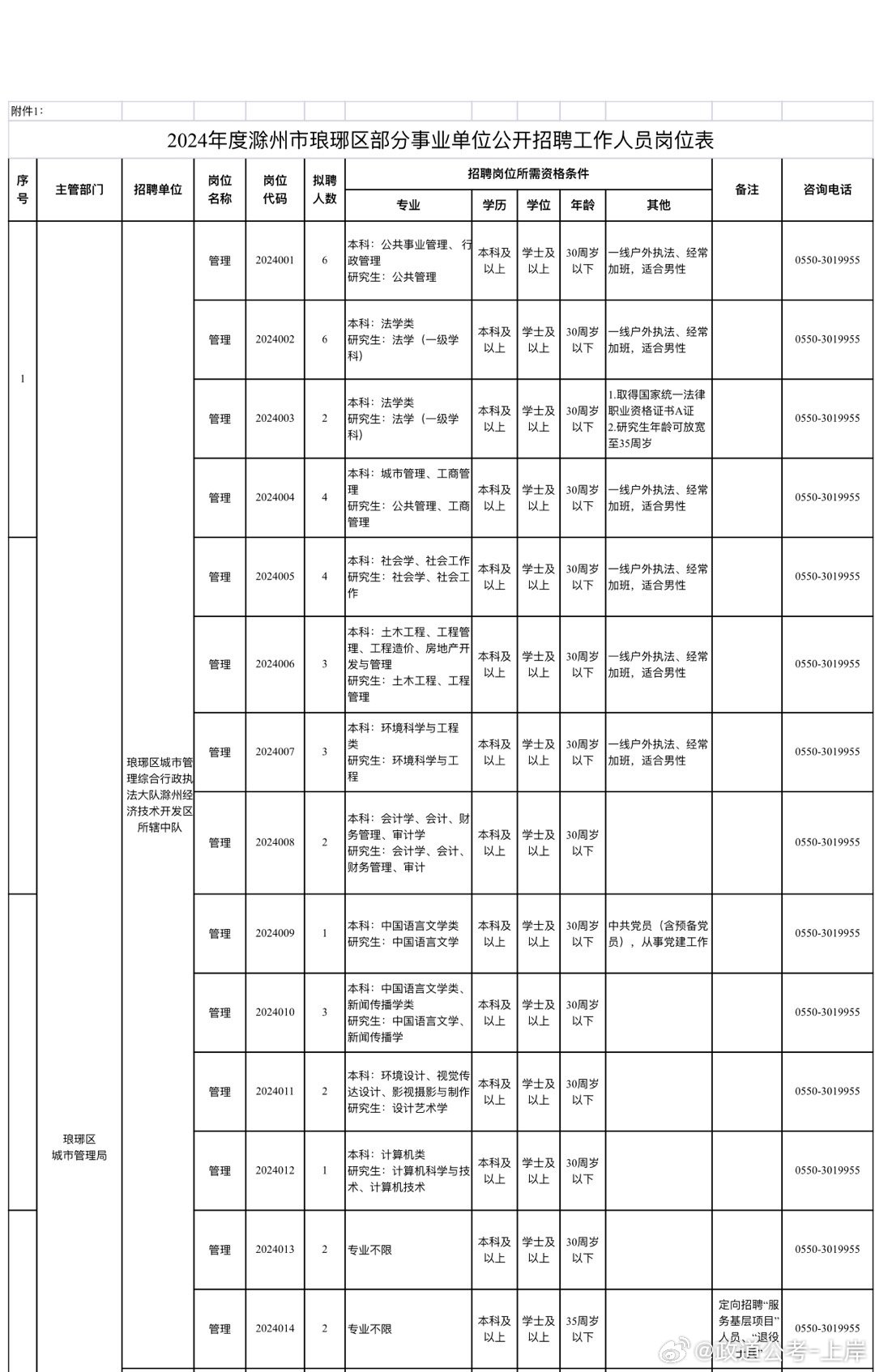 渭源县成人教育事业单位发展规划展望