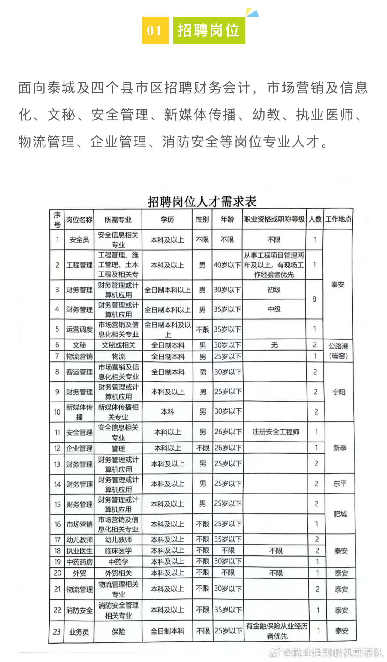 良庆区计生委最新招聘信息与岗位概述