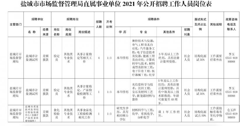 和政县市场监督管理局最新招聘公告解析