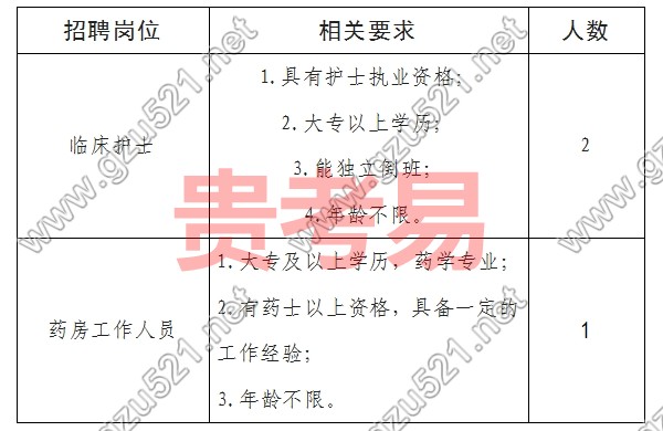 镇宁布依族苗族自治县医疗保障局最新招聘启事