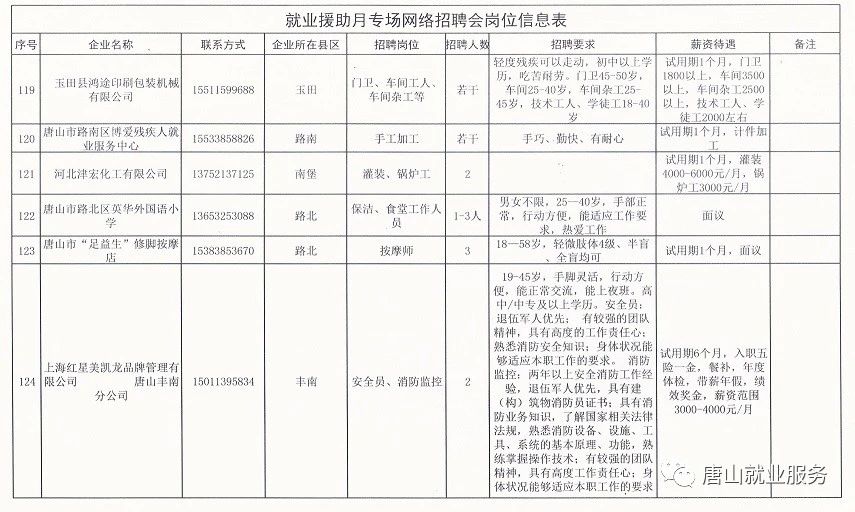 博罗县级托养福利事业单位最新招聘信息概览