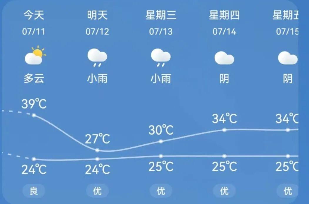 北郊乡天气预报更新通知