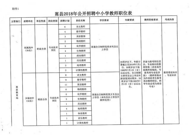 瓮安县小学最新招聘概览发布