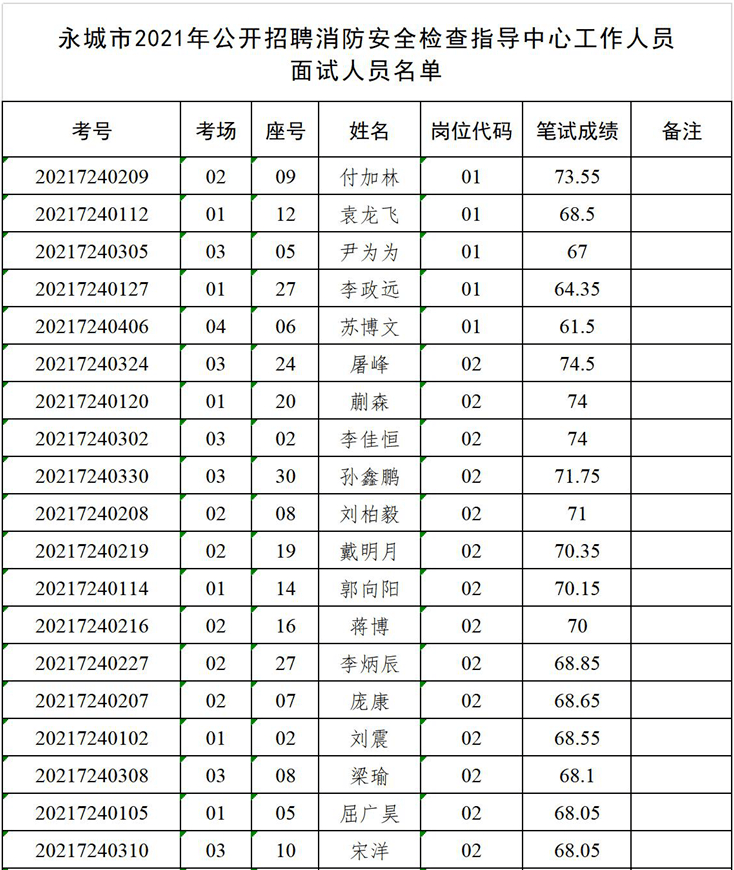 永城市应急管理局最新招聘概览