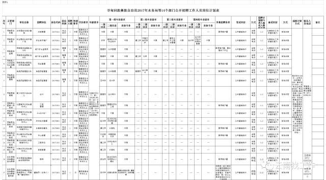 寻甸回族彝族自治县农业农村局最新招聘公告及详解