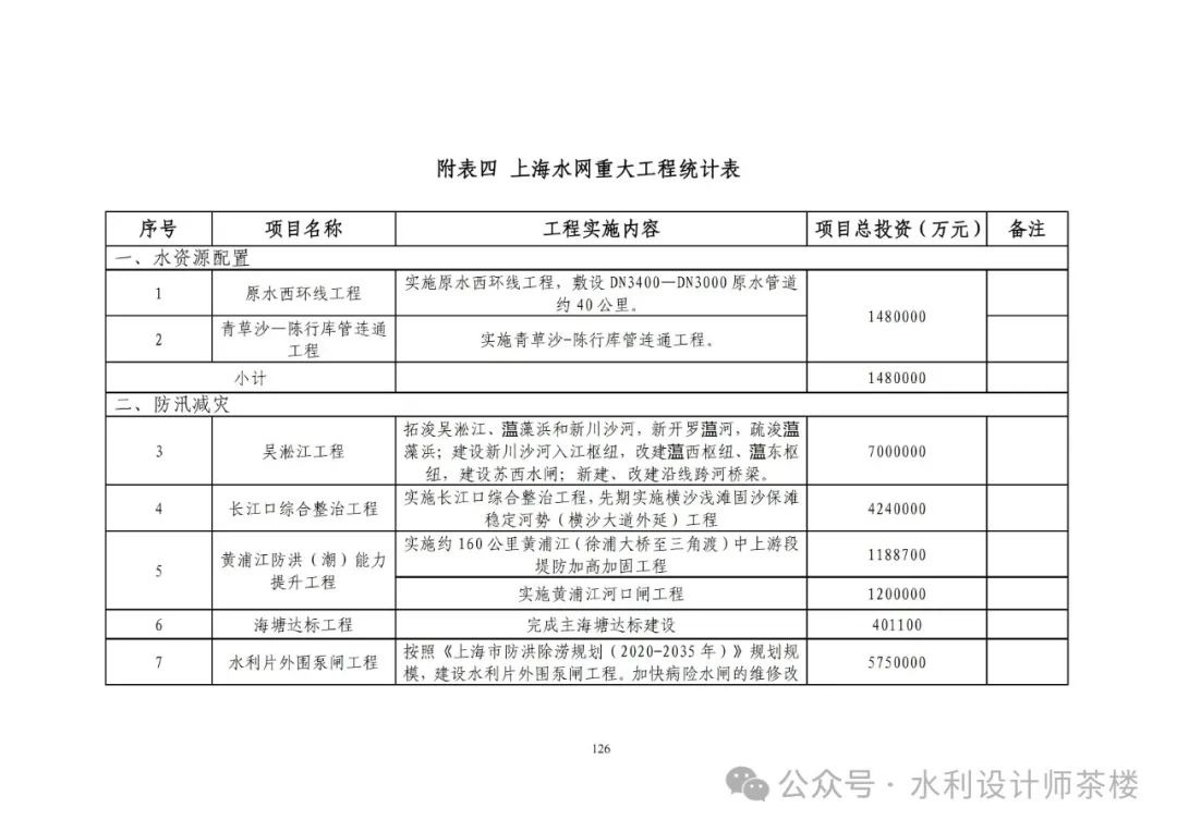 松江区水利局最新发展规划，构建可持续的水生态系统