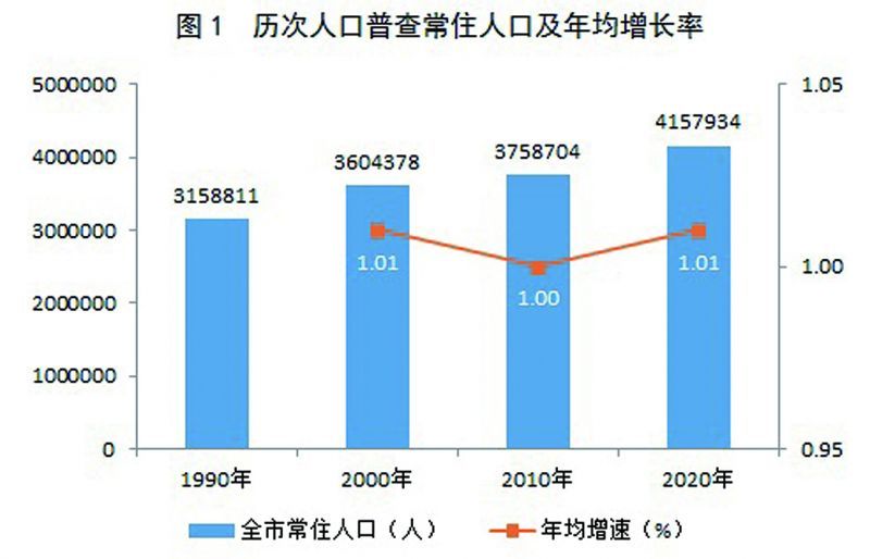 核心技术 第157页