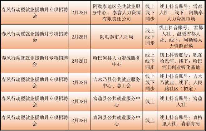 新和县医疗保障局招聘启事