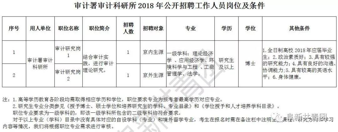 大姚县审计局最新招聘启事概览