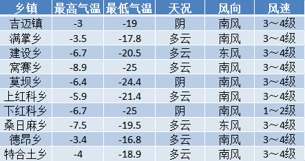 甘江头乡最新天气预报