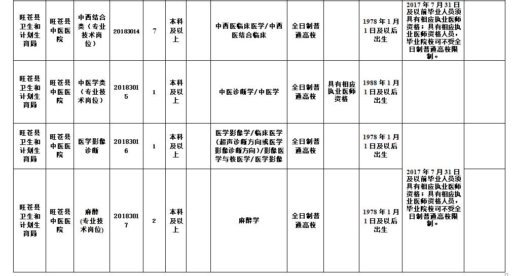 旺苍县小学最新招聘公告概览