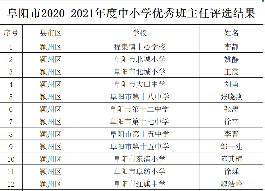 波密县小学人事任命揭晓，引领教育新篇章开启