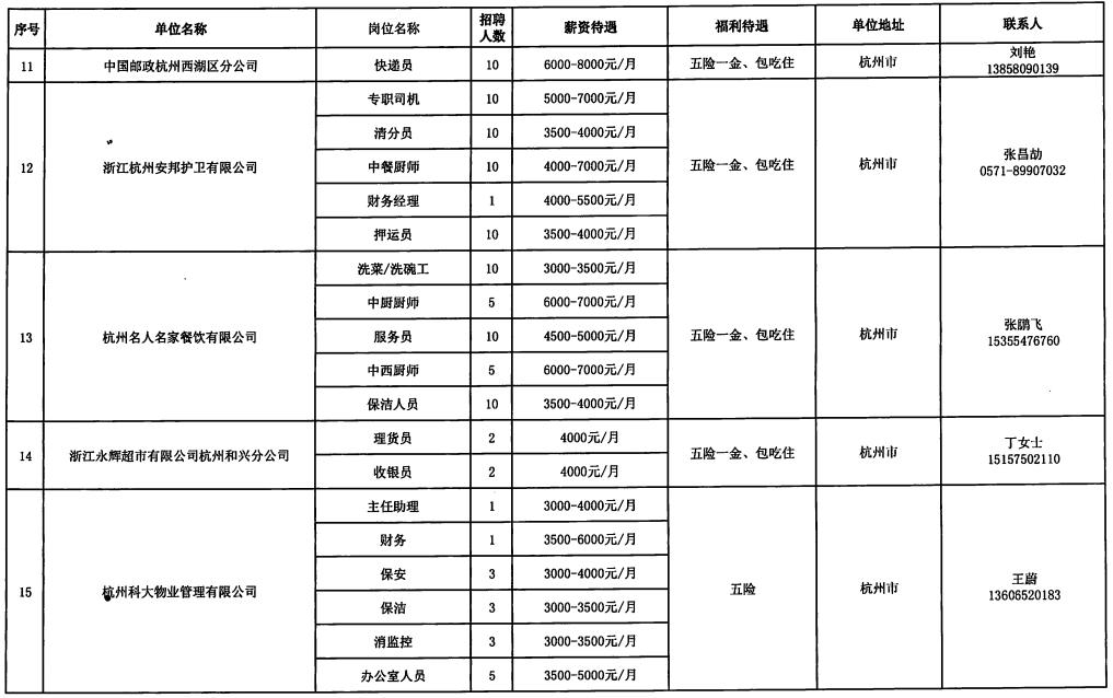 施秉县级托养福利事业单位招聘启事概览