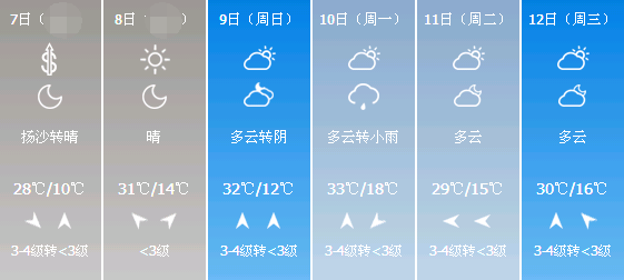 查务村天气预报更新通知