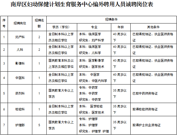 南长区计划生育委员会最新招聘启事