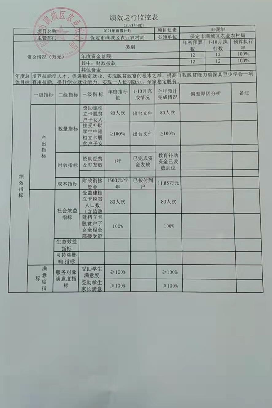 满城县计生委最新项目进展及其社会影响概述