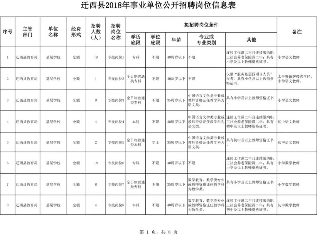 迁西县文化局最新招聘信息及招聘动态概述