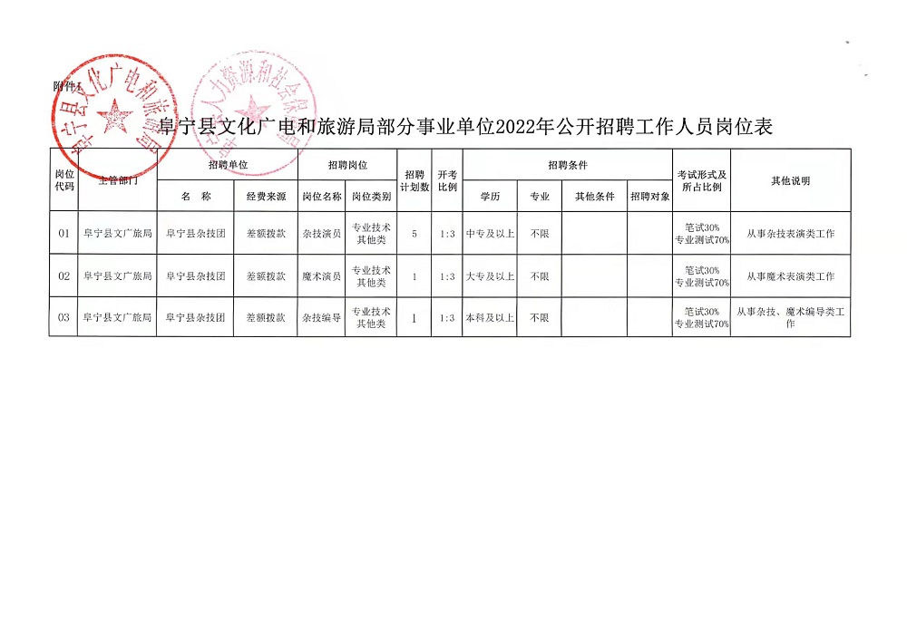 磴口县财政局最新招聘信息全面解析