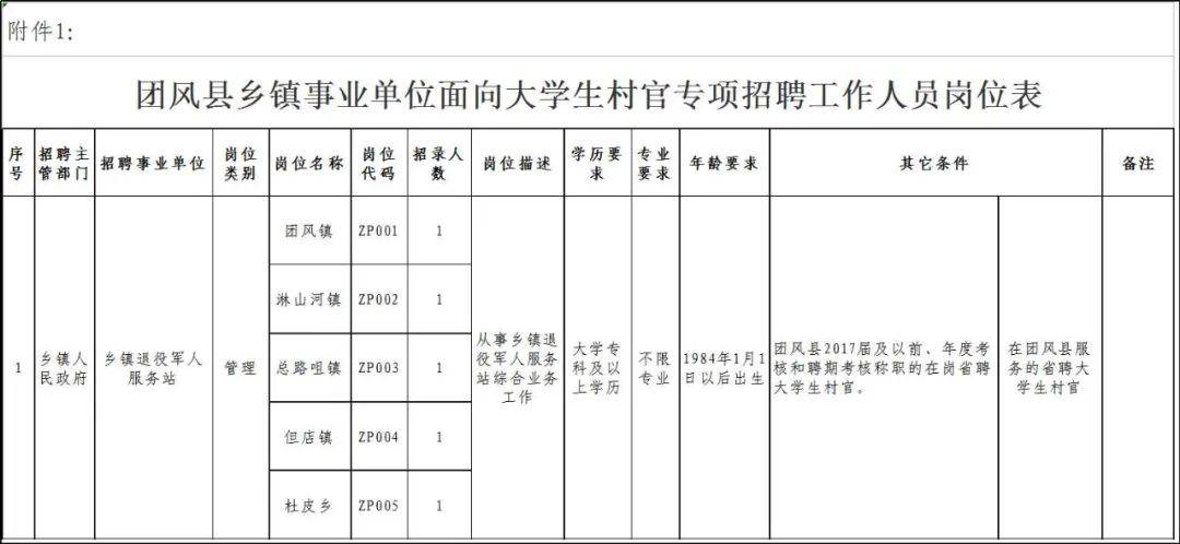 渭源县康复事业单位最新人事任命，推动康复事业发展的新一轮动力