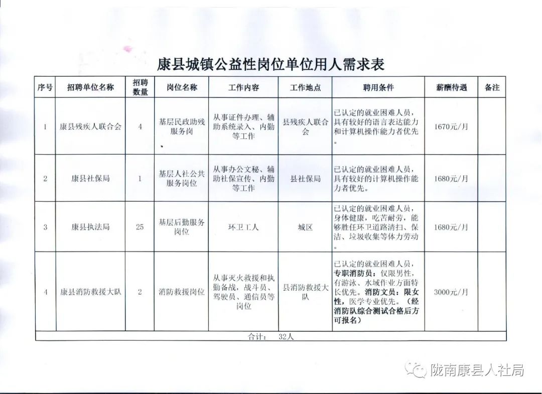 怀集县康复事业单位招聘启事全新发布