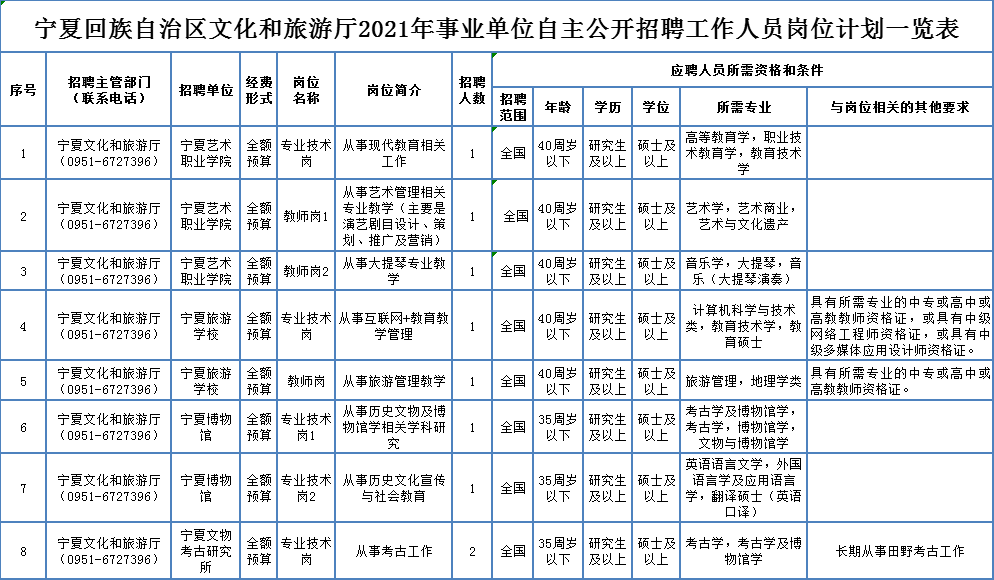 泸定县级托养福利事业单位最新招聘信息