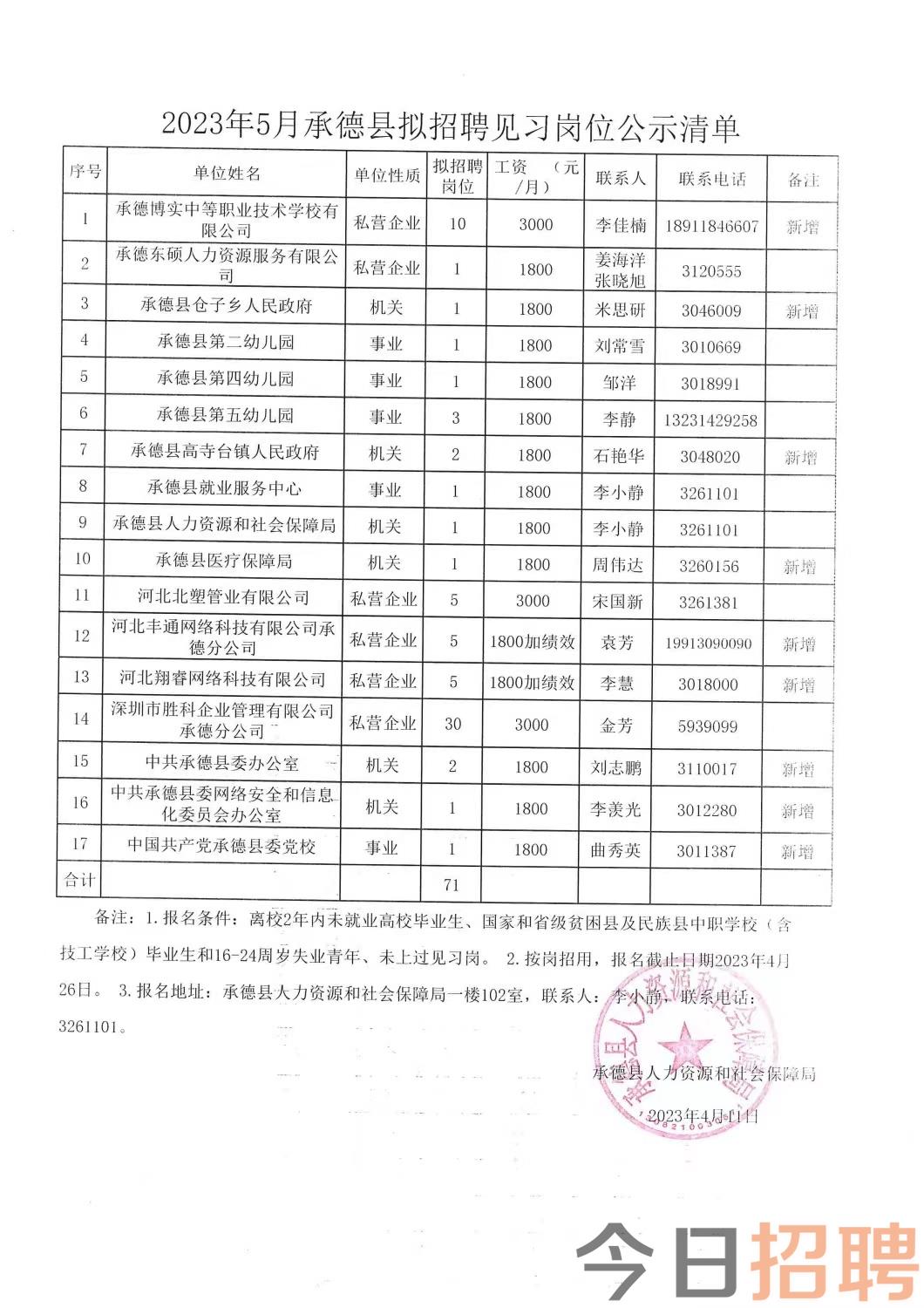 大英县科技局最新招聘信息与招聘动态概览