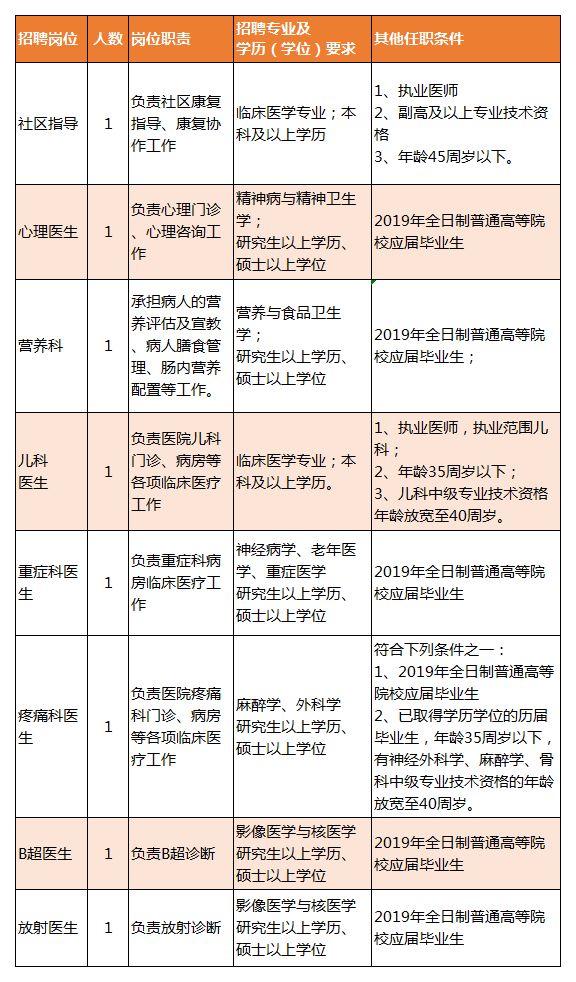 浔阳区康复事业单位招聘新动态，最新信息及其影响分析