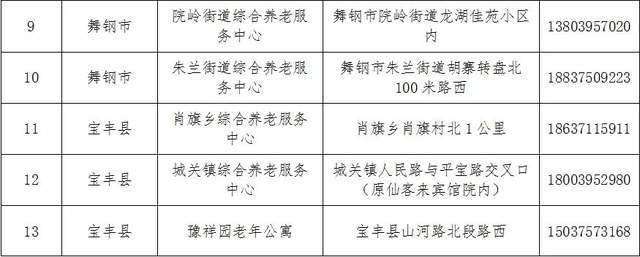 荥经县级托养福利事业单位最新动态报道