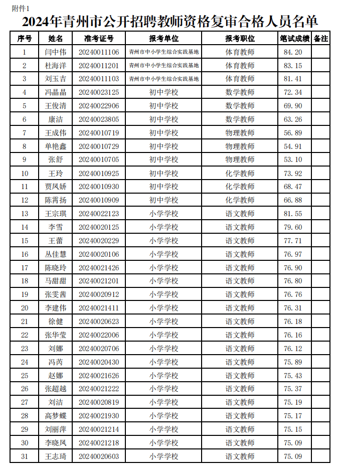 青州市小学最新招聘启事概览