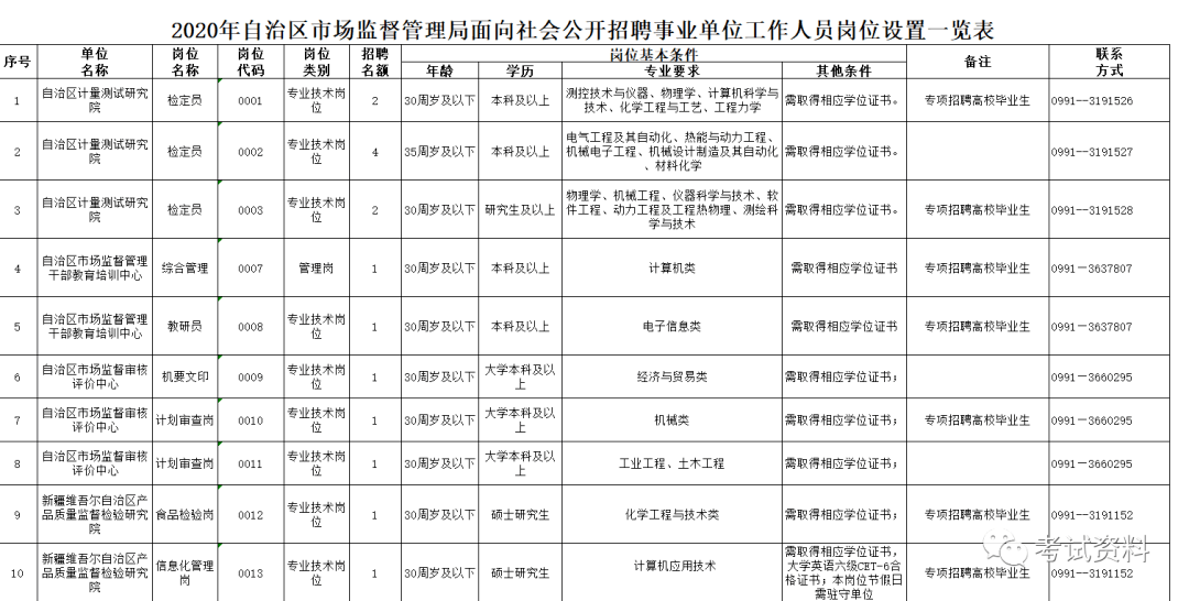 下关区市场监督管理局招聘公告详解