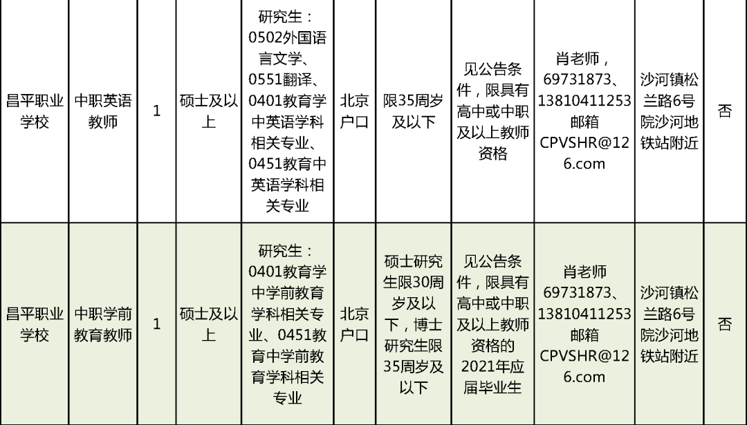 曲沃县成人教育事业单位招聘启事全新发布