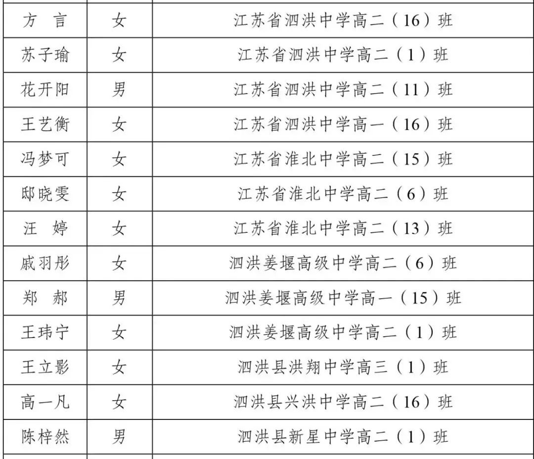 泗洪县初中人事任命揭晓，引领教育新篇章发展