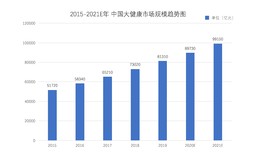 渝中区数据和政务服务局发展规划展望