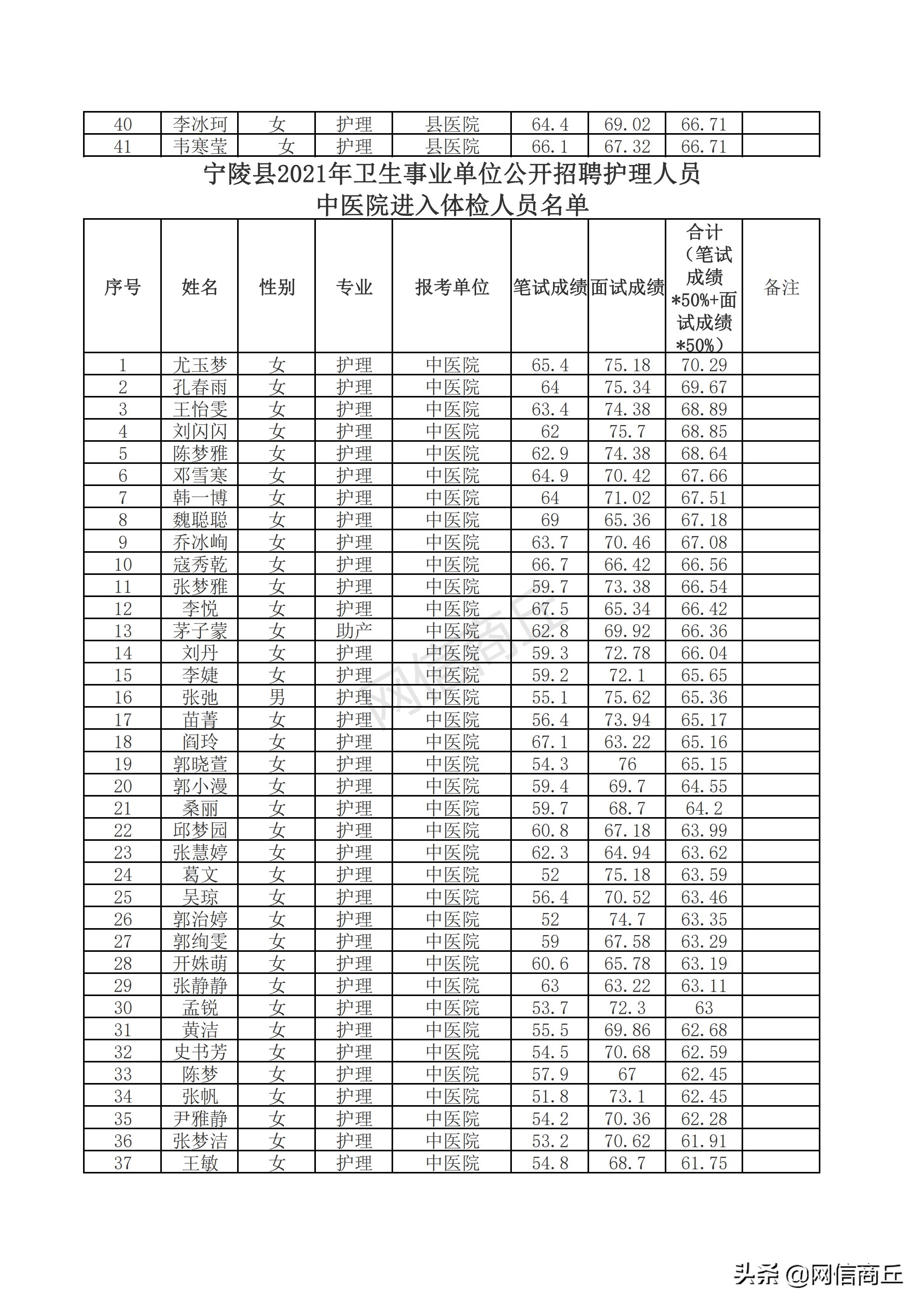 宁陵县初中最新招聘信息与教育人才招聘展望