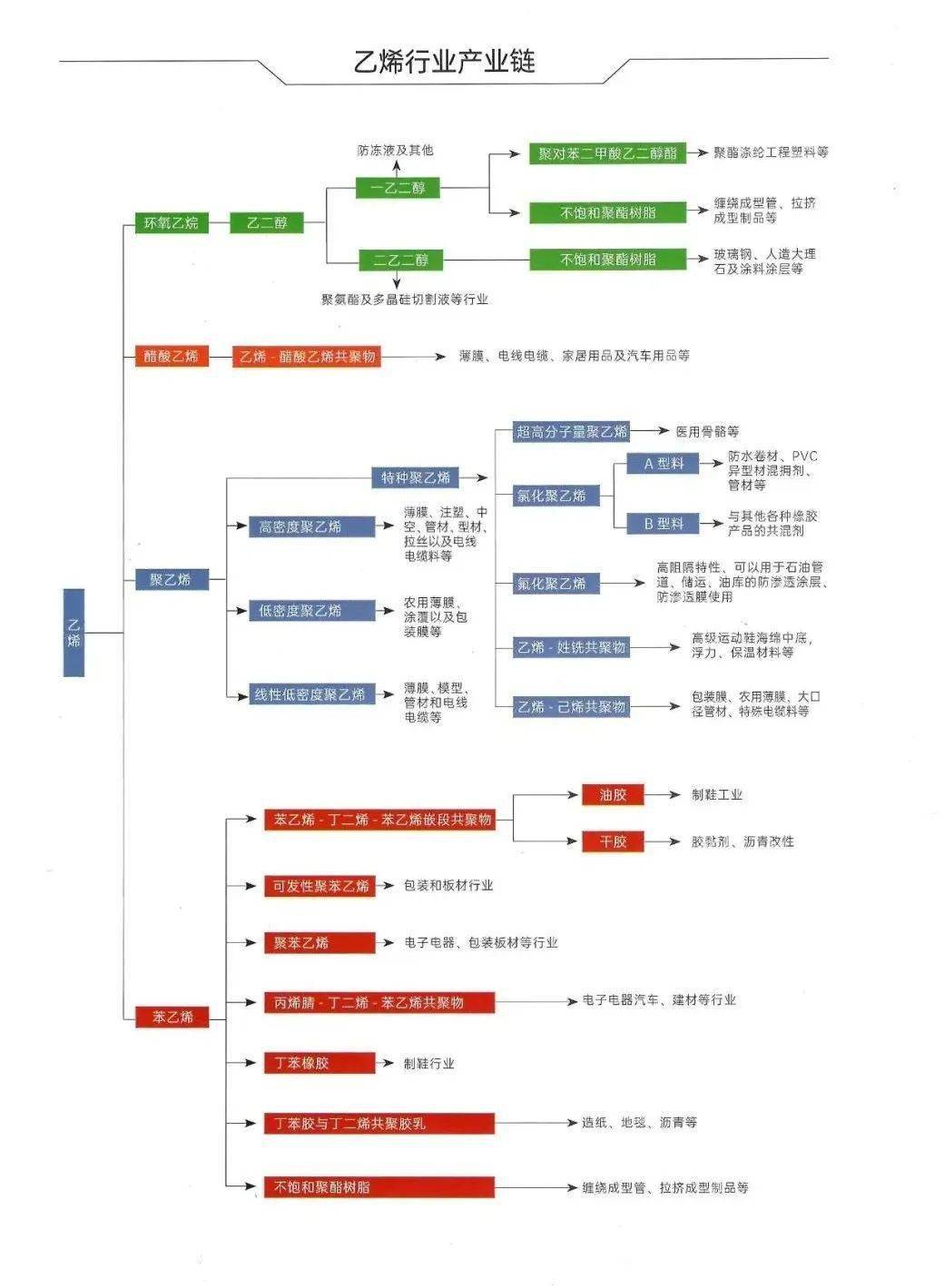 高家渠村委会天气预报更新通知