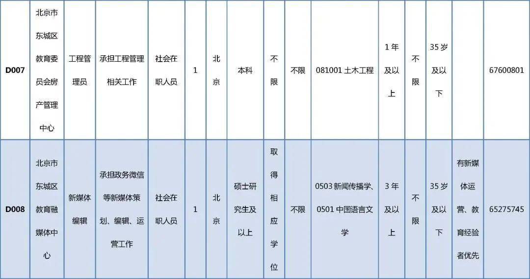 泰山区特殊教育事业单位最新新闻动态