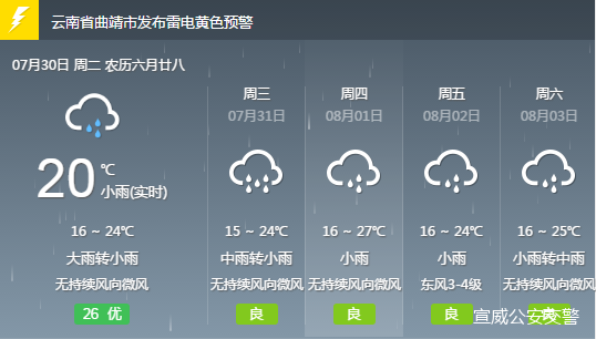 文兴乡天气预报更新通知