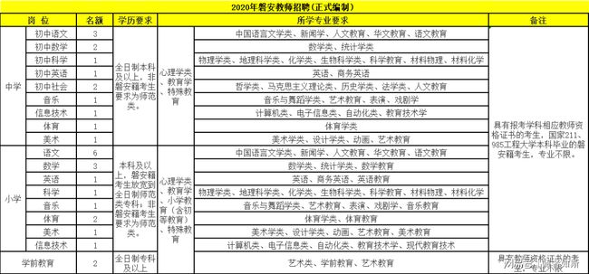 磐安县小学最新招聘启事概览