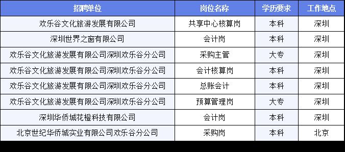 沙河市文化局最新招聘信息概览与动态概述