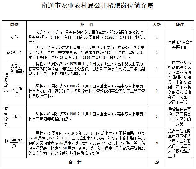 名山县农业农村局最新招聘启事