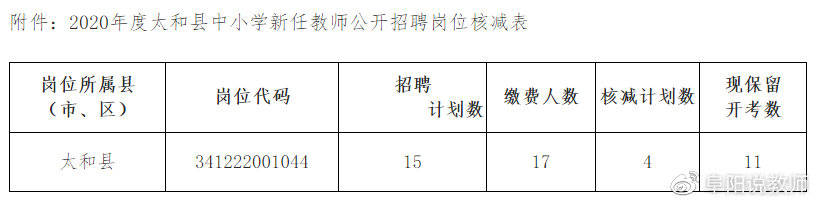 太和县科技局最新招聘信息全解析